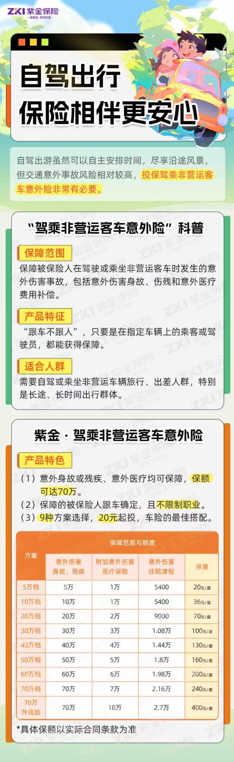 自驾出行保险相伴更安心——紫金财险金华中心支公司