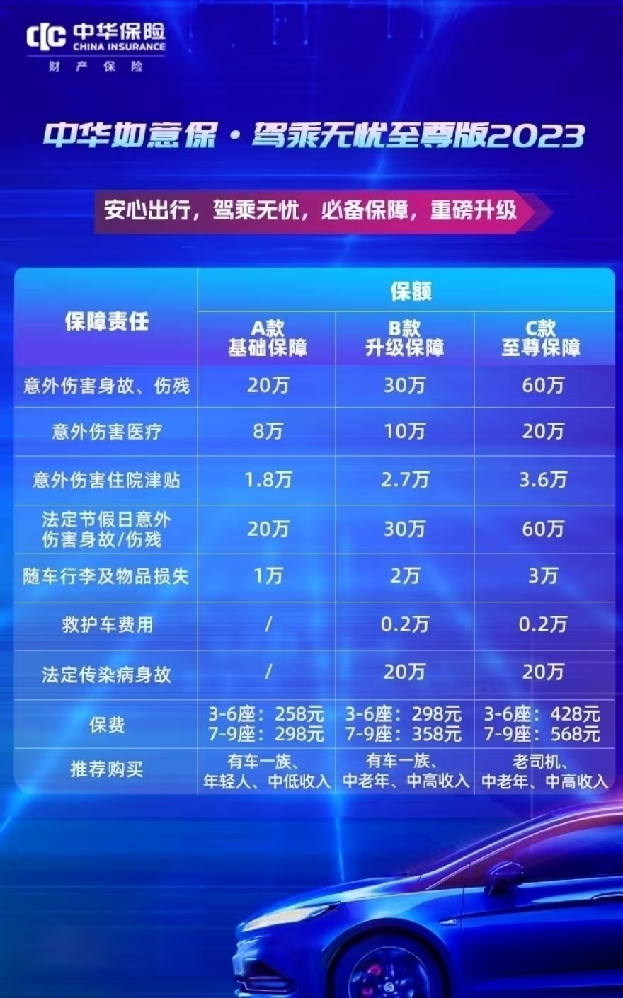 中华如意保-驾乘无忧至尊版——中华联合财险阜阳中心支公司
