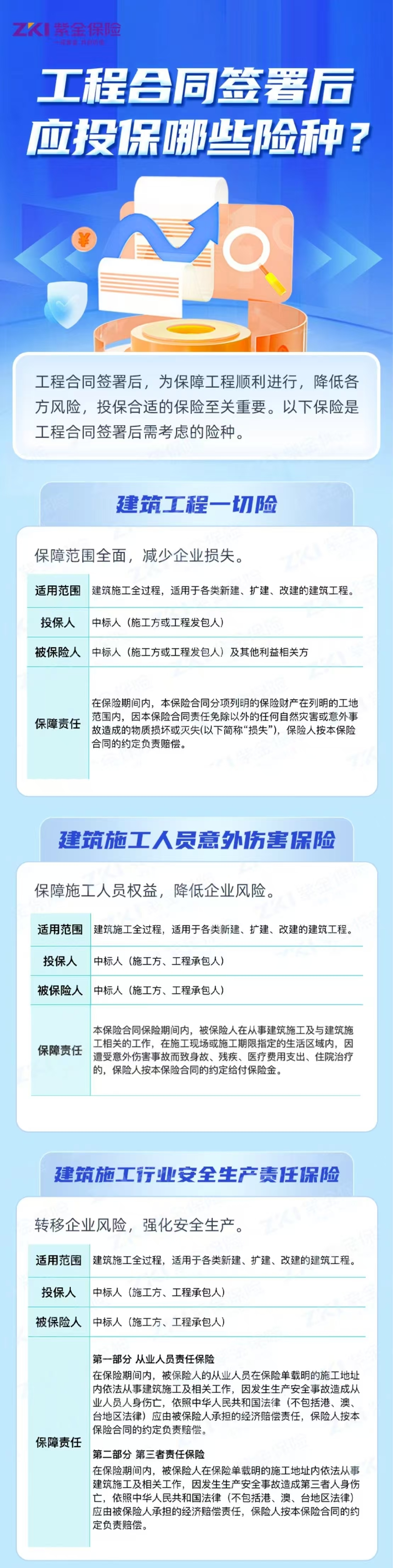 工程合同签署后，应投保哪些险种？——紫金财险金华中心支公司