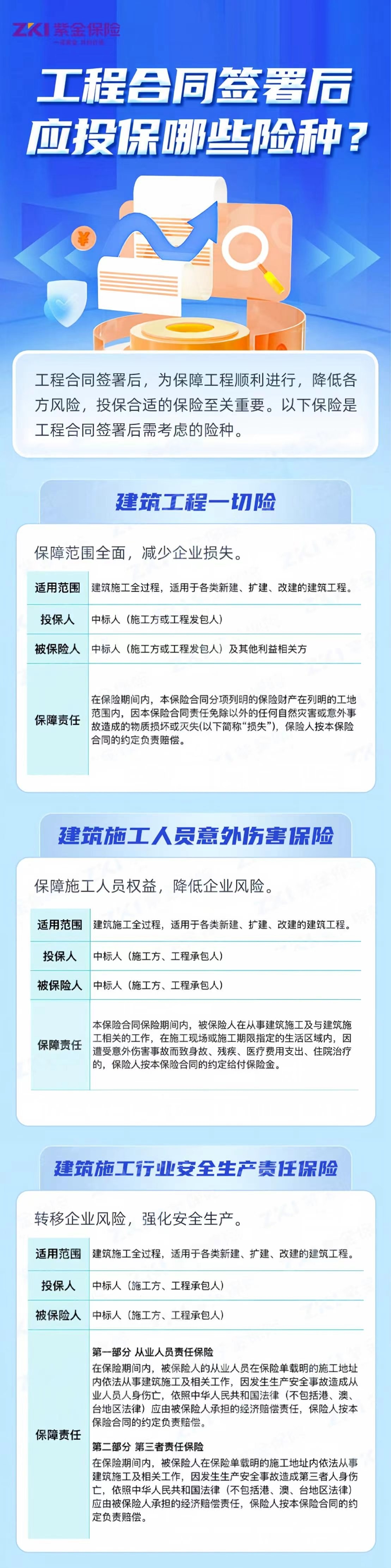 工程合同签署后，应投保哪些险种——紫金财险金华中心支公司