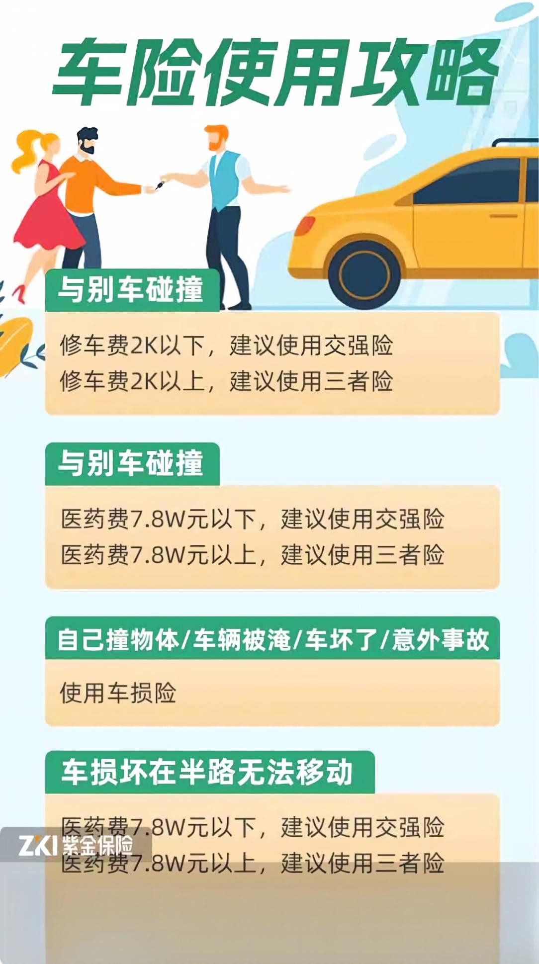 车险使用攻略——紫金保险武义支公司