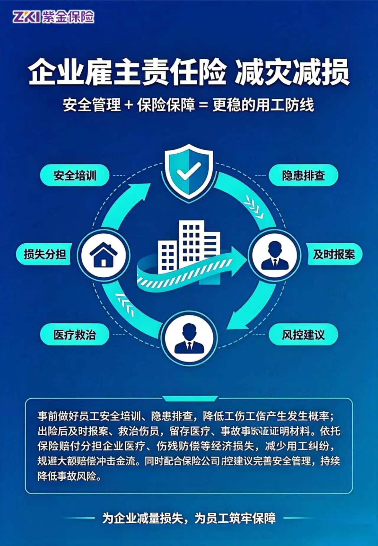 企业雇主责任险-减灾减损——紫金财险湘潭中心支公司